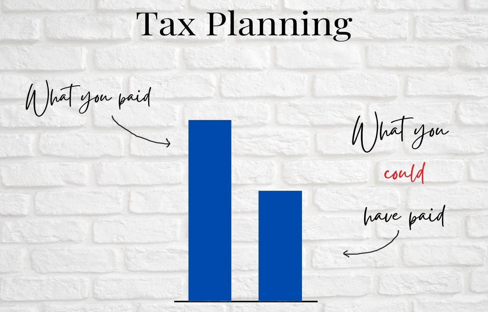 Why You Should Be Tax-Planning: Strategies for 2020 and Beyond