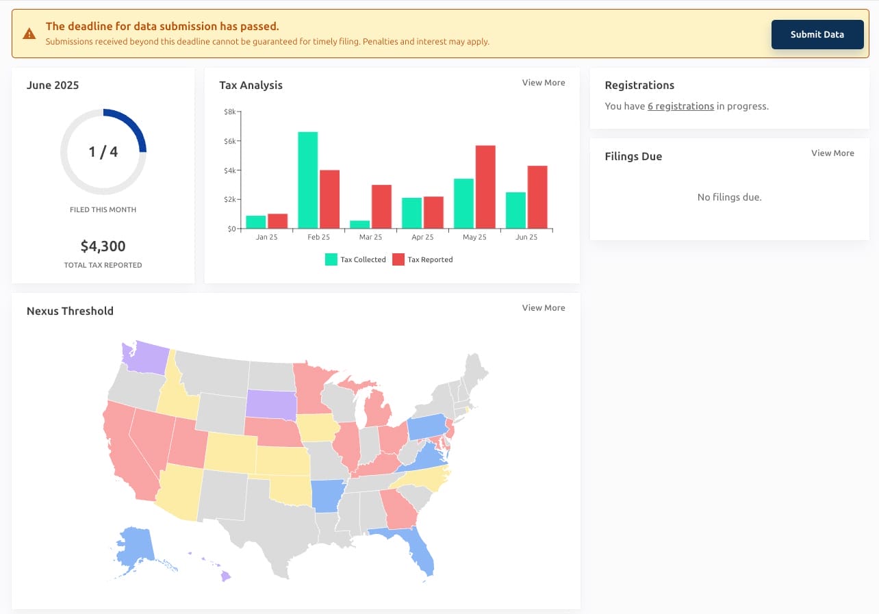Sales tax platform dashboard showing obligations, filings, and due dates at a glance