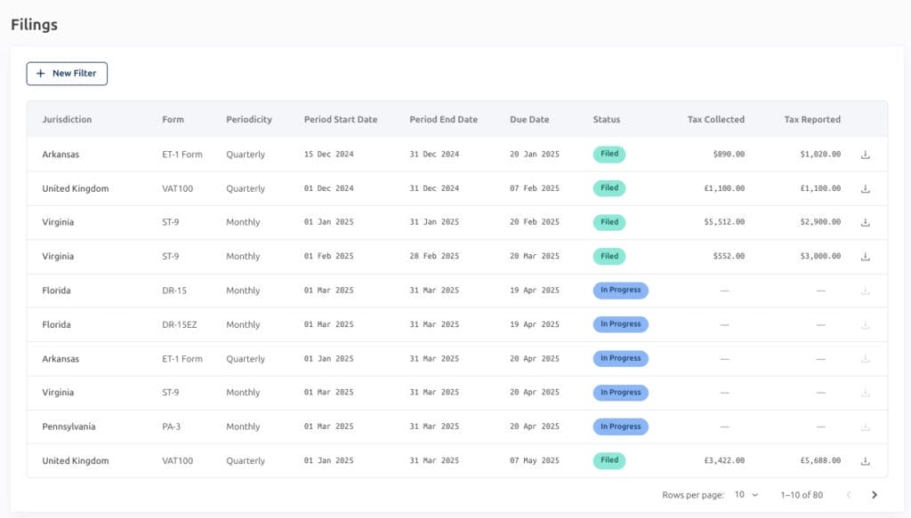 Sales tax platform filings screen showing completed and upcoming sales tax returns