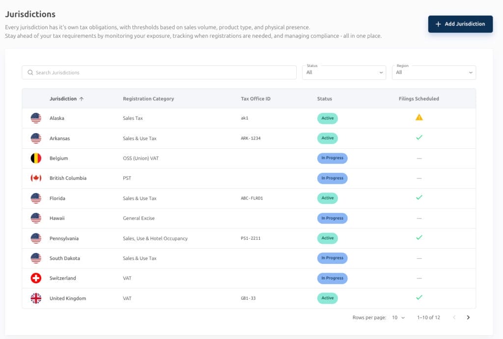 Sales tax platform jurisdictions screen listing registrations and filing details by state and country